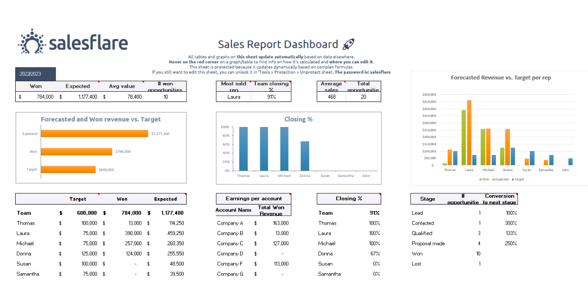 Free Sales Report Templates for Excel and Google Sheets